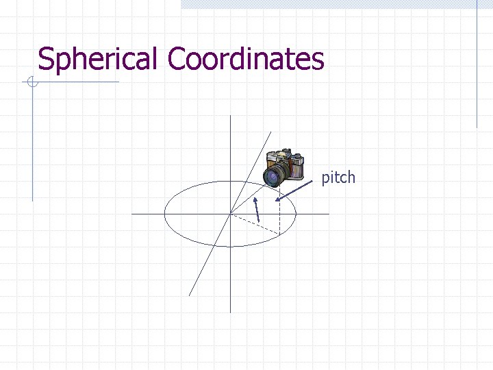 Spherical Coordinates pitch 