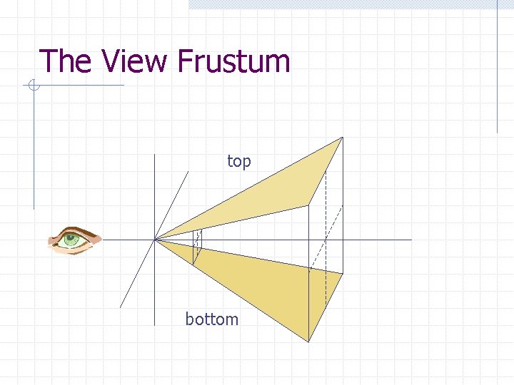 The View Frustum top bottom 