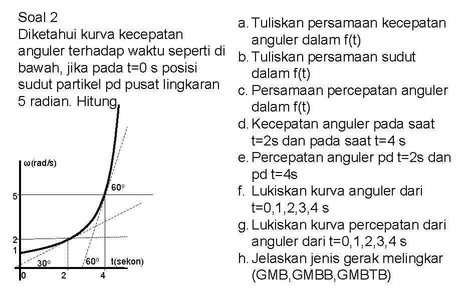 Soal 2 a. Tuliskan persamaan kecepatan Diketahui kurva kecepatan anguler dalam f(t) anguler terhadap