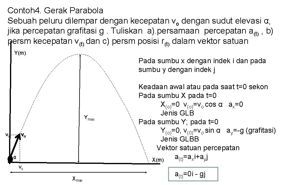 Contoh 4. Gerak Parabola Sebuah peluru dilempar dengan kecepatan vo dengan sudut elevasi α,
