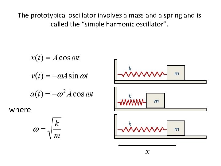 The prototypical oscillator involves a mass and a spring and is called the “simple