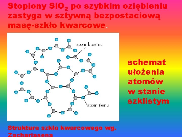 Stopiony Si. O 2 po szybkim oziębieniu zastyga w sztywną bezpostaciową masę-szkło kwarcowe. schemat