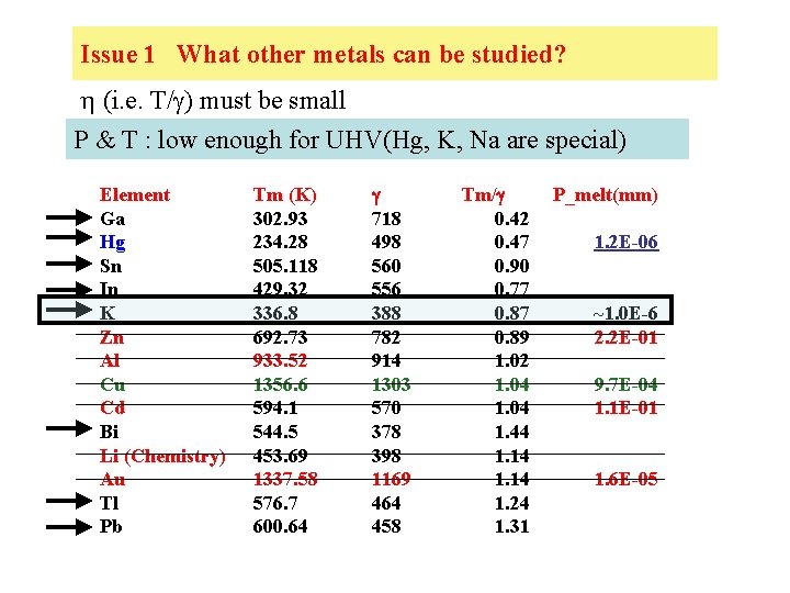 Issue 1 What other metals can be studied? h (i. e. T/g) must be Issue 1 What other metals can be studied? h (i. e. T/g) must be