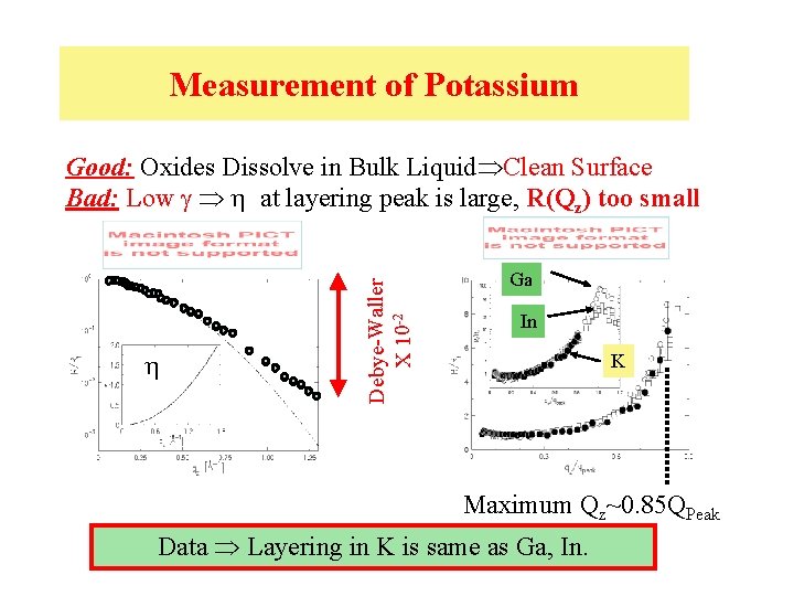 Measurement of Potassium h Debye-Waller X 10 -2 Good: Oxides Dissolve in Bulk Liquid Measurement of Potassium h Debye-Waller X 10 -2 Good: Oxides Dissolve in Bulk Liquid