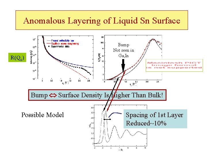 Anomalous Layering of Liquid Sn Surface Bump Not seen in Ga, In R(Qz) Bump Anomalous Layering of Liquid Sn Surface Bump Not seen in Ga, In R(Qz) Bump