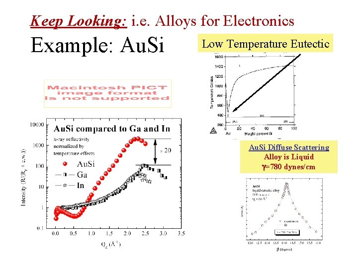 Keep Looking: i. e. Alloys for Electronics Example: Au. Si Low Temperature Eutectic Au. Keep Looking: i. e. Alloys for Electronics Example: Au. Si Low Temperature Eutectic Au.