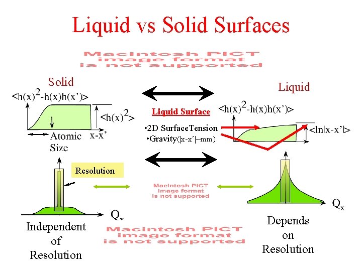 Liquid vs Solid Surfaces Solid Liquid Surface • 2 D Surface. Tension • Gravity(|x-x’|~mm) Liquid vs Solid Surfaces Solid Liquid Surface • 2 D Surface. Tension • Gravity(|x-x’|~mm)
