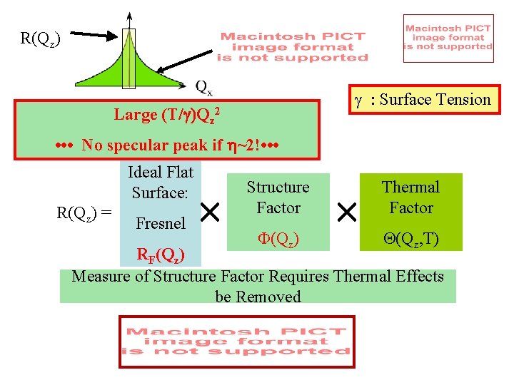 R(Qz) g : Surface Tension Large (T/ )Qz 2 • • • No specular R(Qz) g : Surface Tension Large (T/ )Qz 2 • • • No specular
