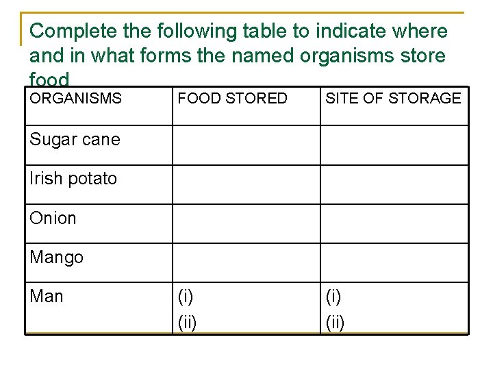 Complete the following table to indicate where and in what forms the named organisms