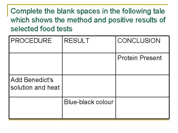 Complete the blank spaces in the following tale which shows the method and positive