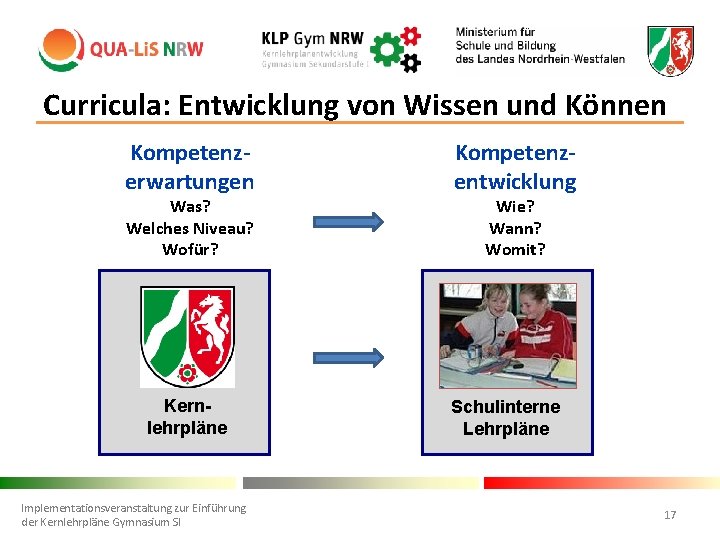 Curricula: Entwicklung von Wissen und Können Kompetenzerwartungen Was? Welches Niveau? Wofür? Kernlehrpläne Implementationsveranstaltung zur