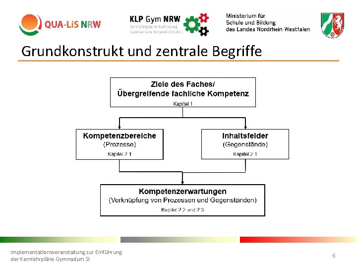 Grundkonstrukt und zentrale Begriffe Implementationsveranstaltung zur Einführung der Kernlehrpläne Gymnasium SI 6 