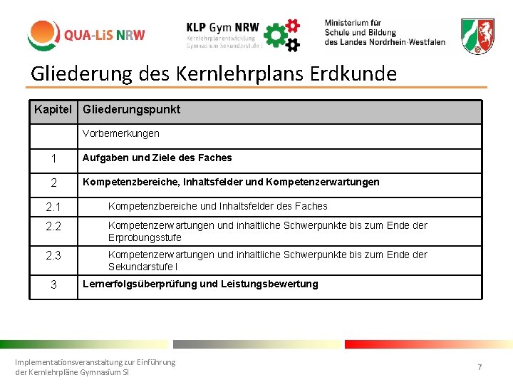 Gliederung des Kernlehrplans Erdkunde Kapitel Gliederungspunkt Vorbemerkungen 1 Aufgaben und Ziele des Faches 2