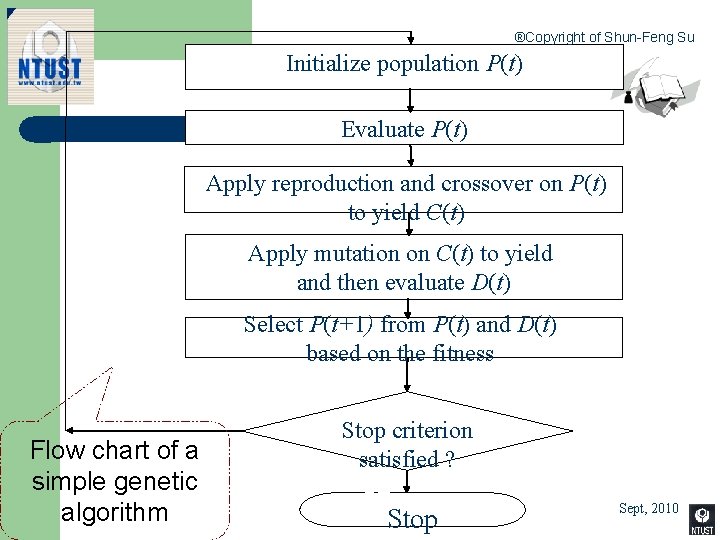 ®Copyright of Shun-Feng Su Initialize population P(t) Evaluate P(t) Apply reproduction and crossover on