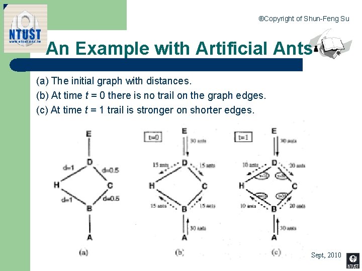 ®Copyright of Shun-Feng Su An Example with Artificial Ants (a) The initial graph with