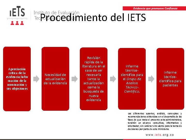 Procedimiento del IETS Apreciación crítica de la evidencia/infor mación de la nominación y sus