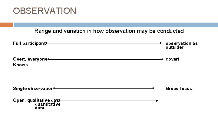 OBSERVATION Range and variation in how observation may be conducted Full participant observation as