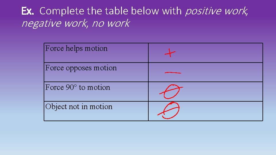Ex. Complete the table below with positive work, negative work, no work Force helps