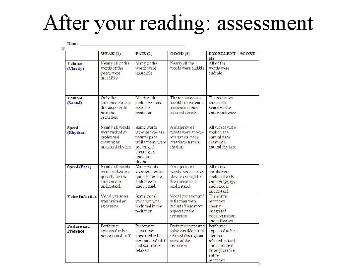 After your reading: assessment 