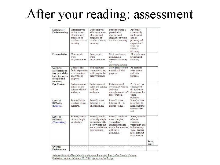 After your reading: assessment 