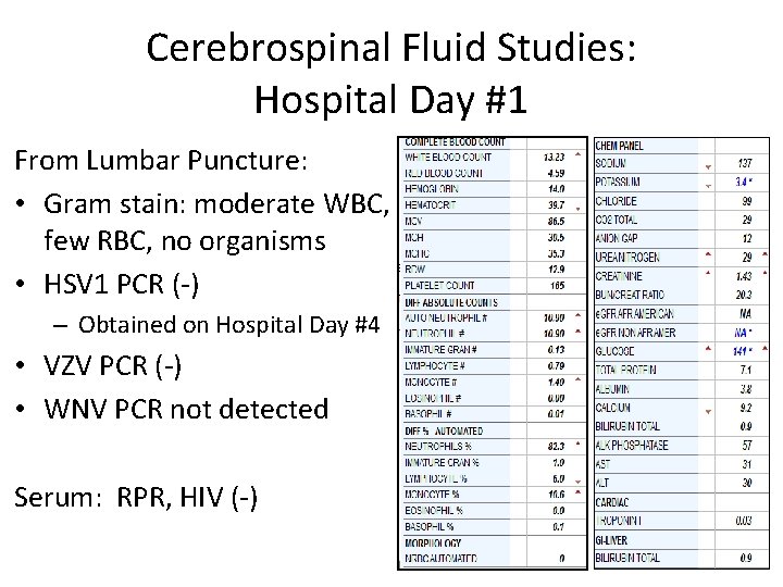 Cerebrospinal Fluid Studies: Hospital Day #1 From Lumbar Puncture: • Gram stain: moderate WBC,