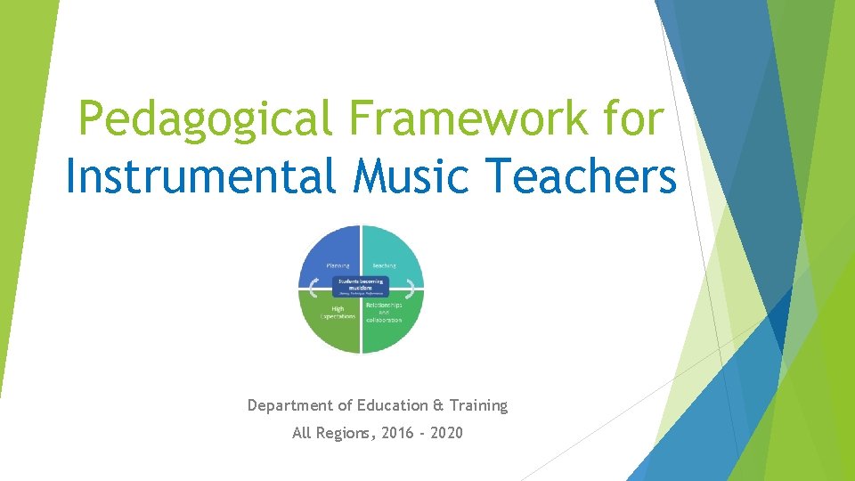 Pedagogical Framework for Instrumental Music Teachers Department of Education & Training All Regions, 2016