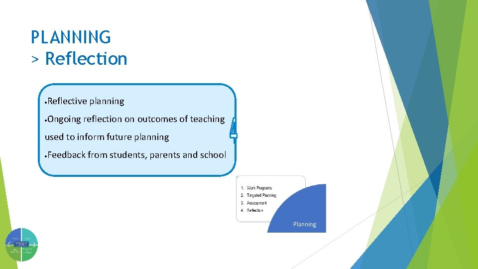 PLANNING > Reflection · Reflective planning · Ongoing reflection on outcomes of teaching used