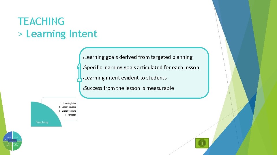 TEACHING > Learning Intent · Learning goals derived from targeted planning · Specific learning