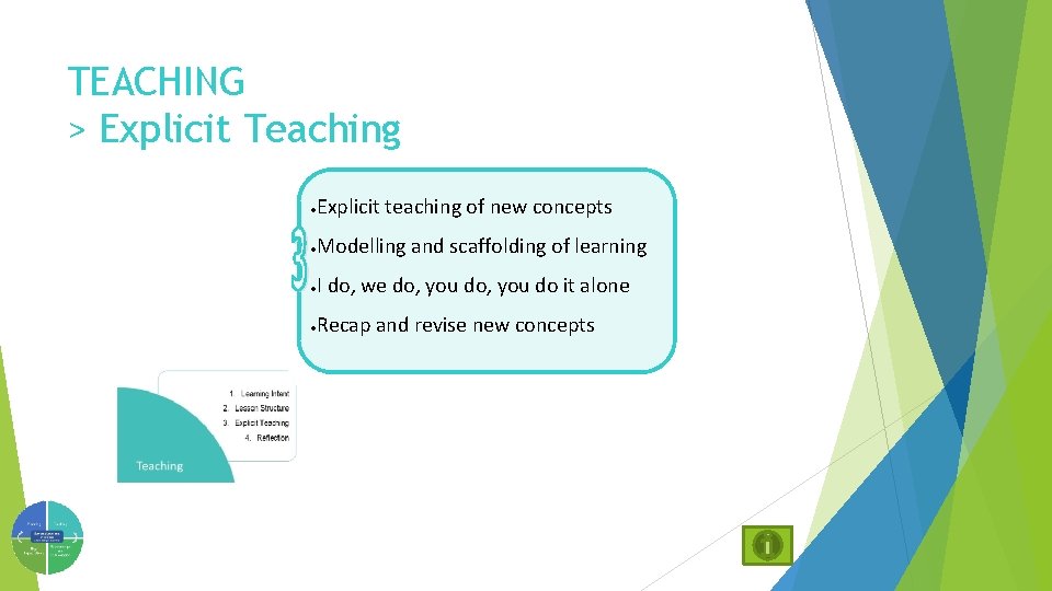 TEACHING > Explicit Teaching · Explicit teaching of new concepts · Modelling and scaffolding