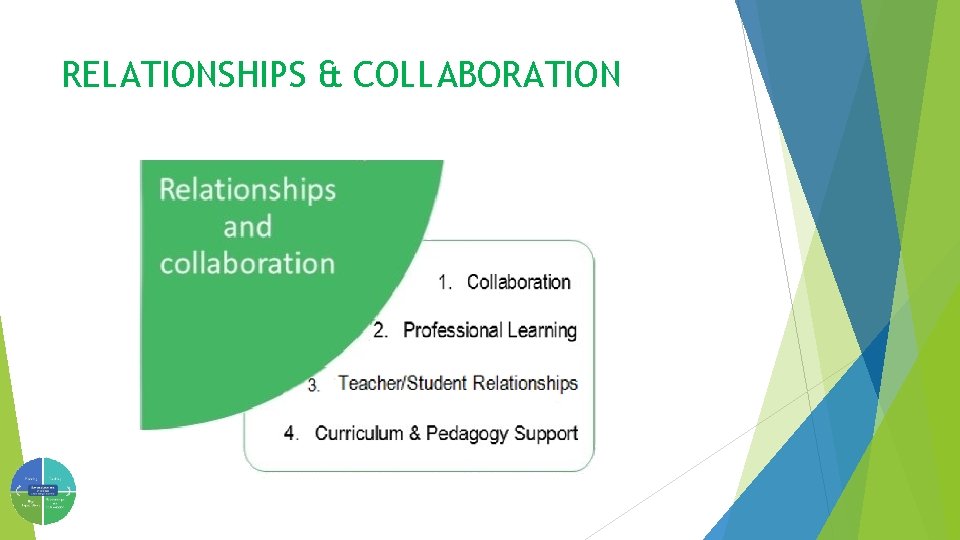 RELATIONSHIPS & COLLABORATION 