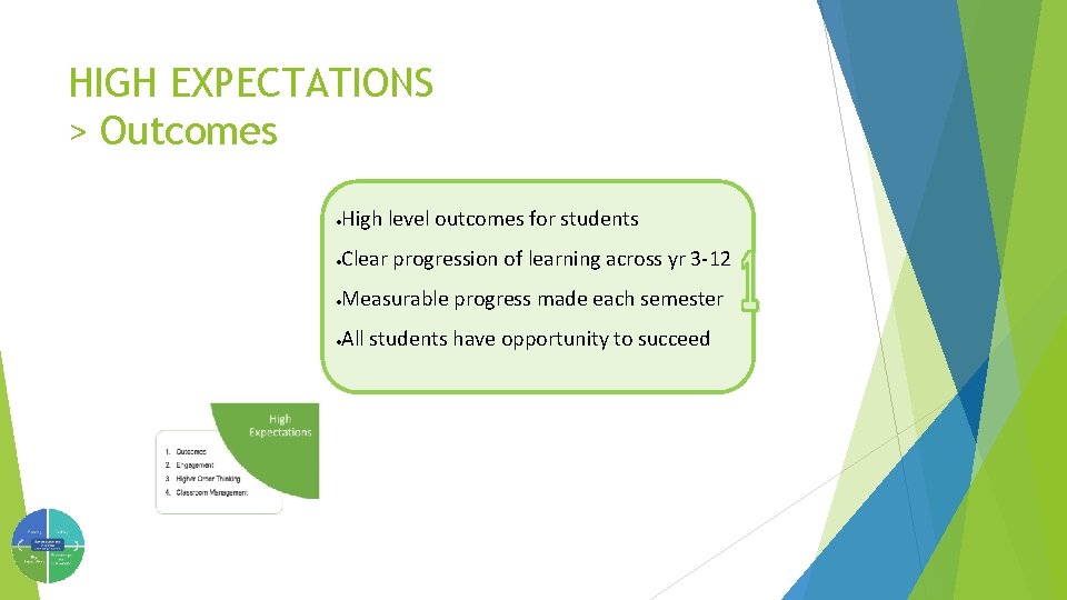 HIGH EXPECTATIONS > Outcomes · High level outcomes for students · Clear progression of