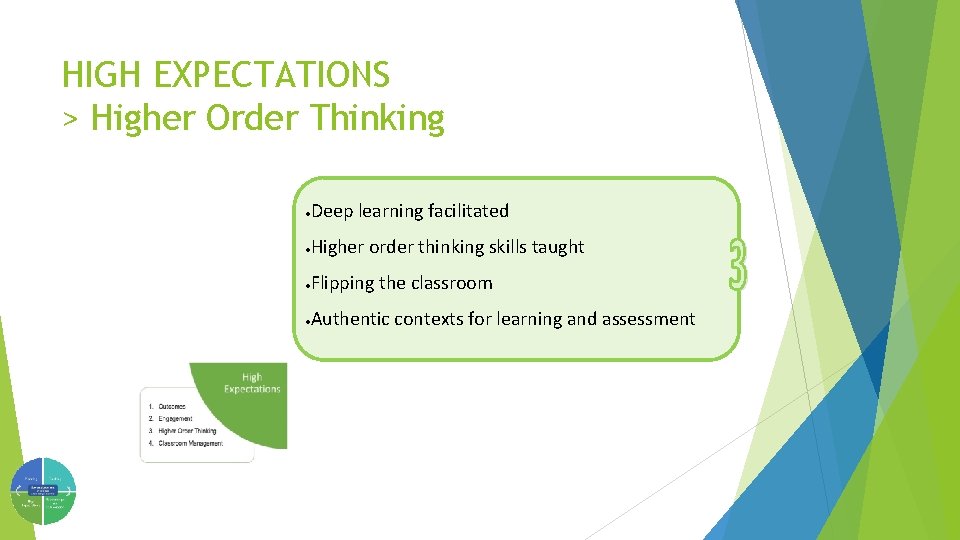 HIGH EXPECTATIONS > Higher Order Thinking · Deep learning facilitated · Higher order thinking