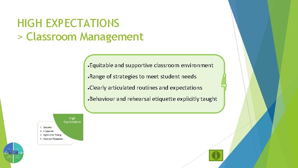 HIGH EXPECTATIONS > Classroom Management · Equitable and supportive classroom environment · Range of