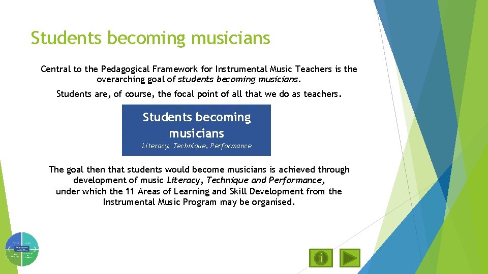 Students becoming musicians Central to the Pedagogical Framework for Instrumental Music Teachers is the