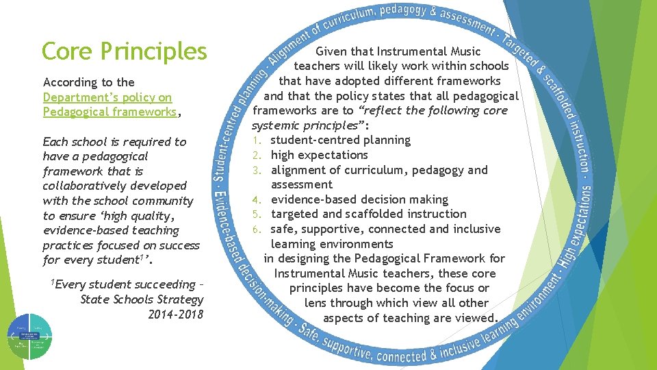 Core Principles According to the Department’s policy on Pedagogical frameworks, Each school is required