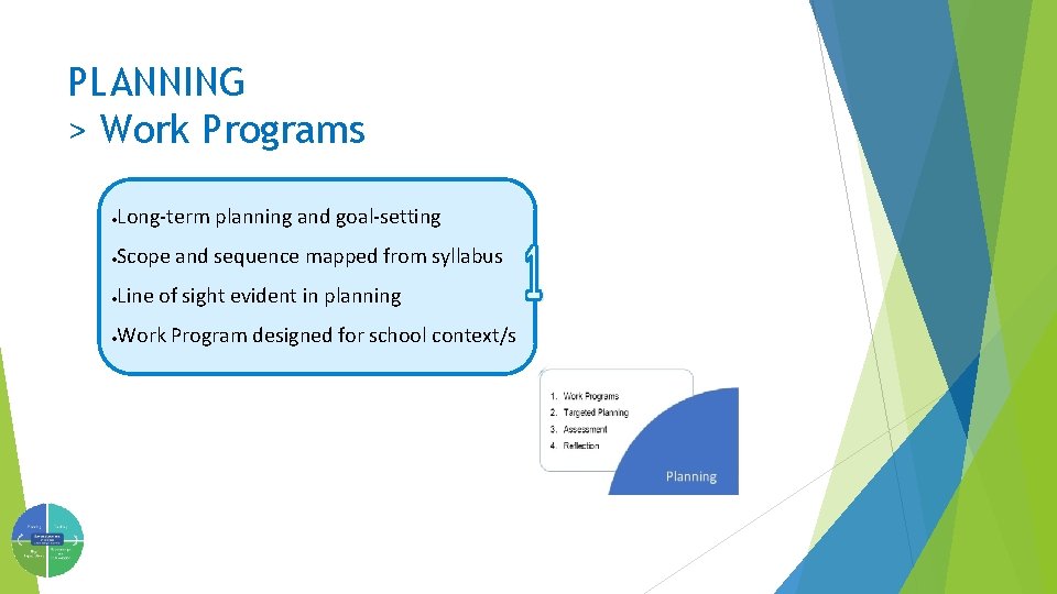 PLANNING > Work Programs · Long-term planning and goal-setting · Scope and sequence mapped