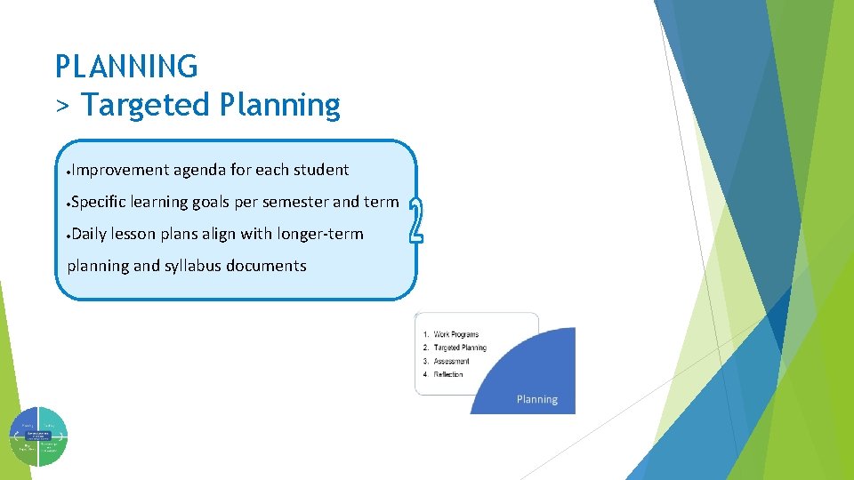PLANNING > Targeted Planning · Improvement agenda for each student · Specific learning goals