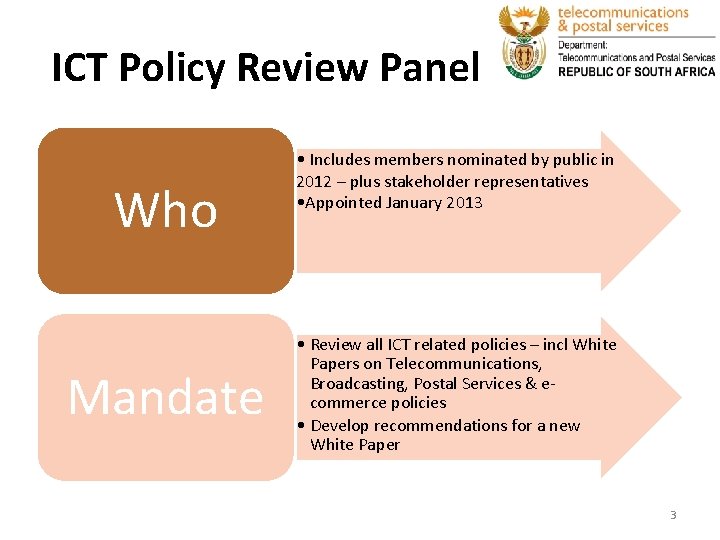 ICT Policy Review Panel Who Mandate • Includes members nominated by public in 2012