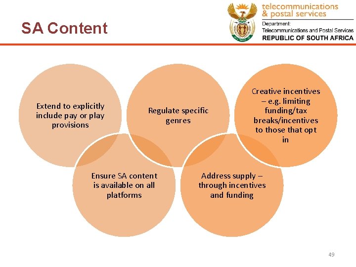 SA Content Extend to explicitly include pay or play provisions Regulate specific genres Ensure