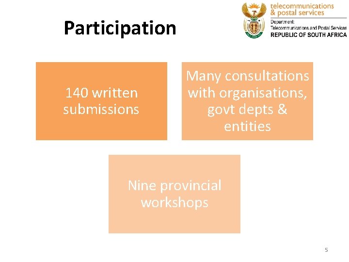 Participation 140 written submissions Many consultations with organisations, govt depts & entities Nine provincial