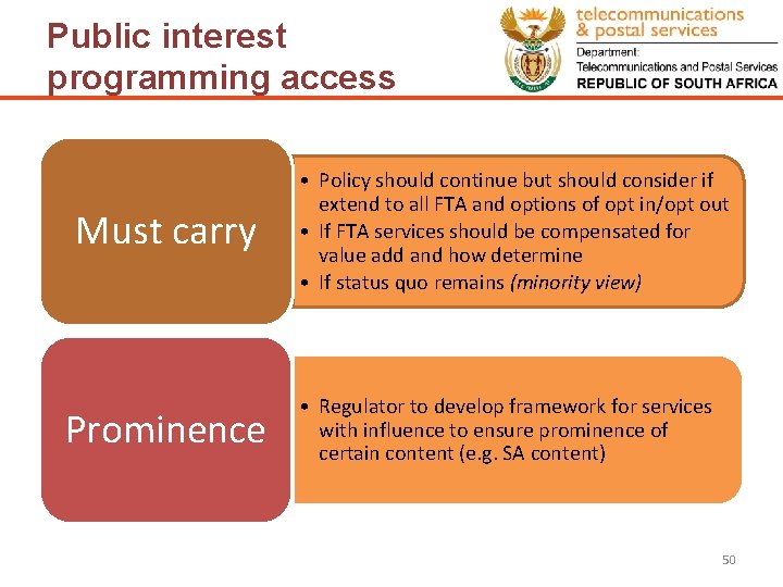 Public interest programming access Must carry Prominence • Policy should continue but should consider