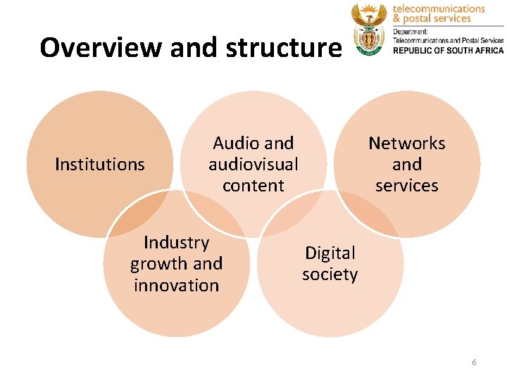 Overview and structure Institutions Audio and audiovisual content Industry growth and innovation Networks and