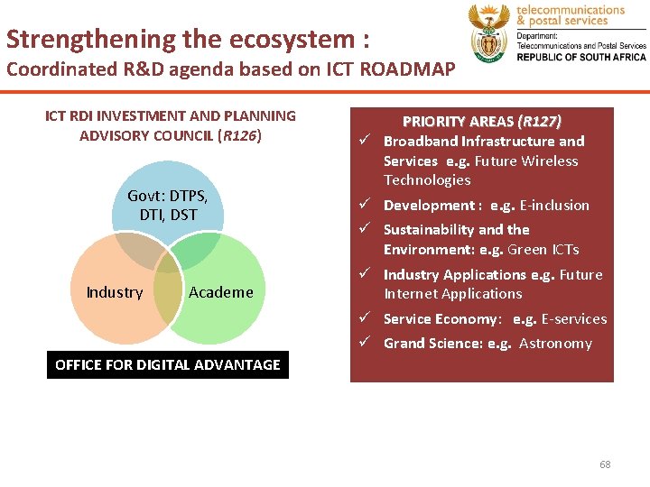 Strengthening the ecosystem : Coordinated R&D agenda based on ICT ROADMAP ICT RDI INVESTMENT