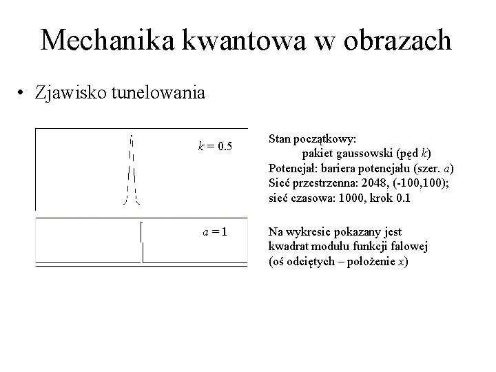 Mechanika kwantowa w obrazach • Zjawisko tunelowania k = 0. 5 a=1 Stan początkowy: Mechanika kwantowa w obrazach • Zjawisko tunelowania k = 0. 5 a=1 Stan początkowy: