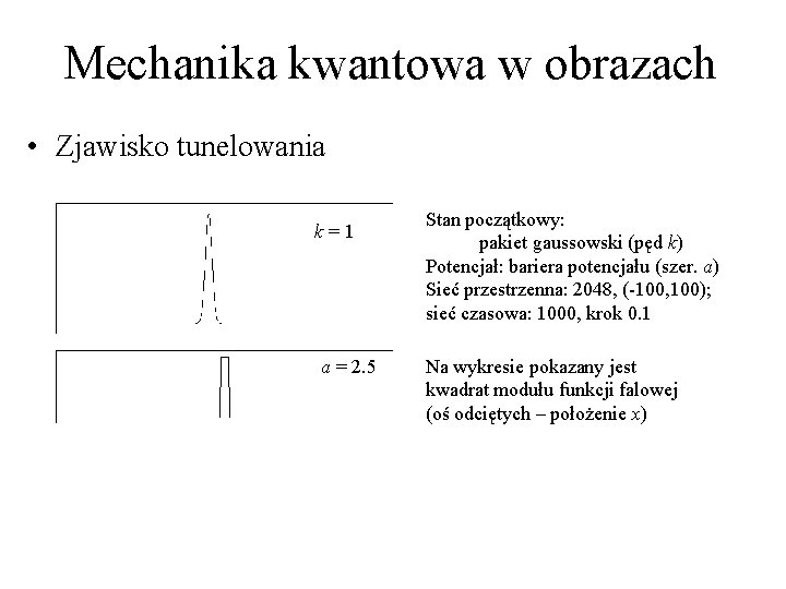 Mechanika kwantowa w obrazach • Zjawisko tunelowania k=1 a = 2. 5 Stan początkowy: Mechanika kwantowa w obrazach • Zjawisko tunelowania k=1 a = 2. 5 Stan początkowy: