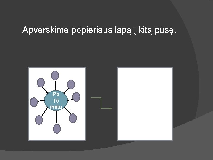 Apverskime popieriaus lapą į kitą pusę. Po 15 metų 