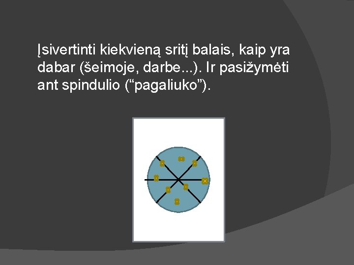 Įsivertinti kiekvieną sritį balais, kaip yra dabar (šeimoje, darbe. . . ). Ir pasižymėti