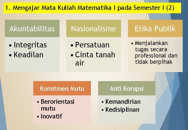 1. Mengajar Mata Kuliah Matematika I pada Semester I (2) Akuntabilitas Nasionalisme Etika Publik