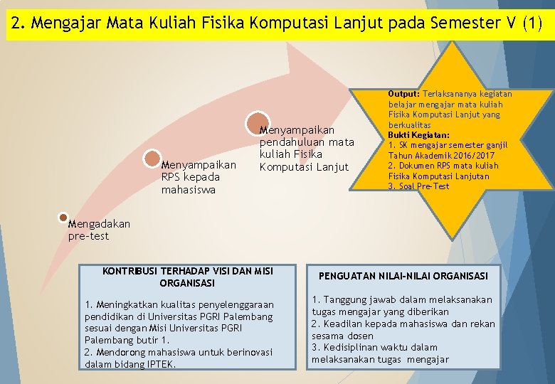 2. Mengajar Mata Kuliah Fisika Komputasi Lanjut pada Semester V (1) Menyampaikan RPS kepada