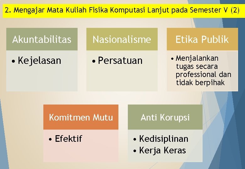 2. Mengajar Mata Kuliah Fisika Komputasi Lanjut pada Semester V (2) Akuntabilitas Nasionalisme •